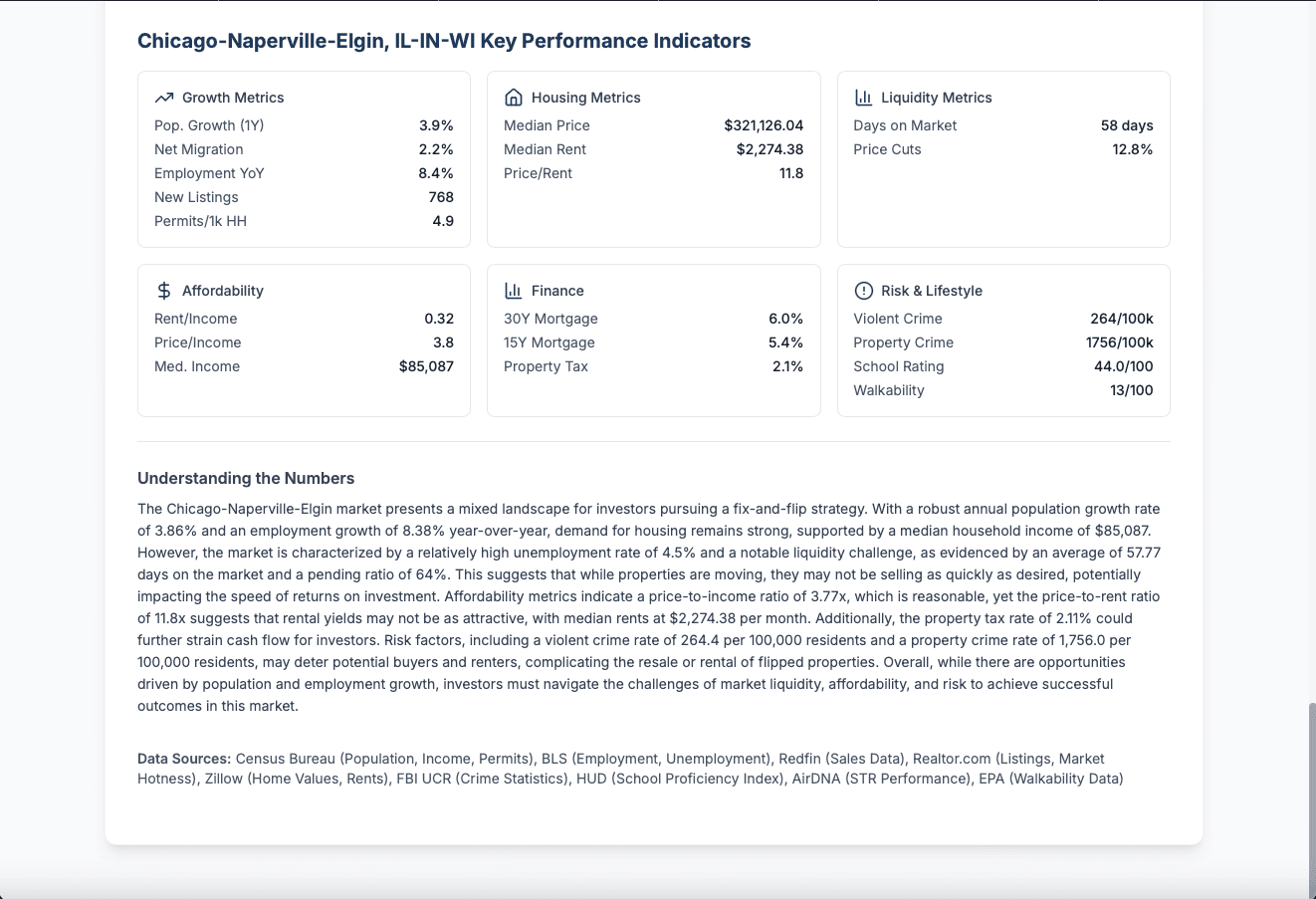 50+ Economic Indicators at Your Fingertips