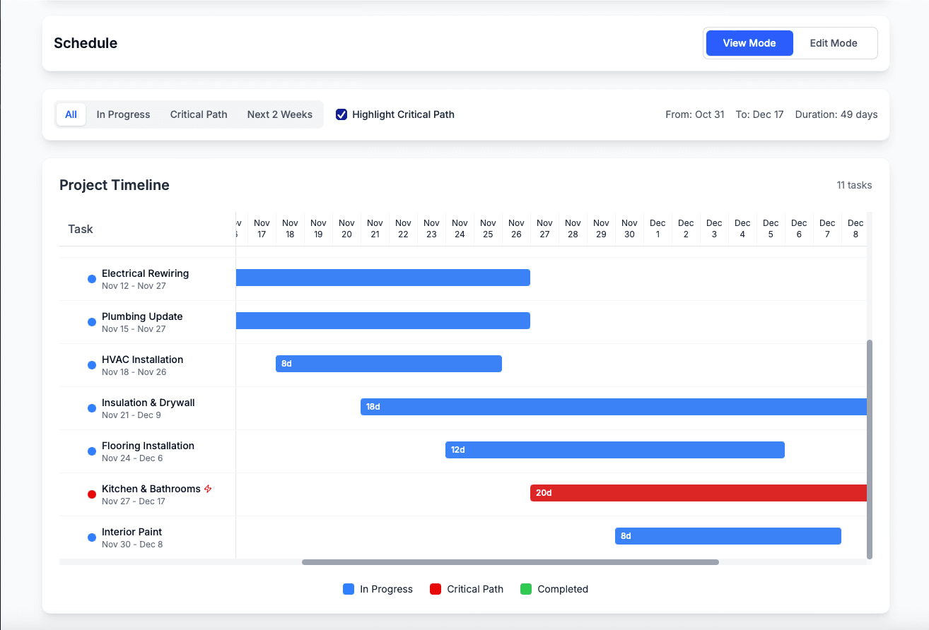Interactive Gantt Charts for Every Project